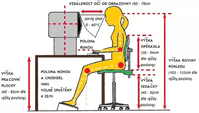 Viete, ako vybra sprvnu kancelrsku stoliku?